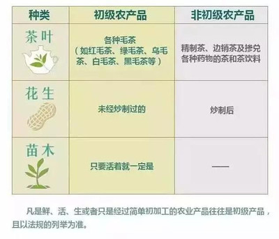 农业税收减免政策全解析 从初级农产品加工到适用指南